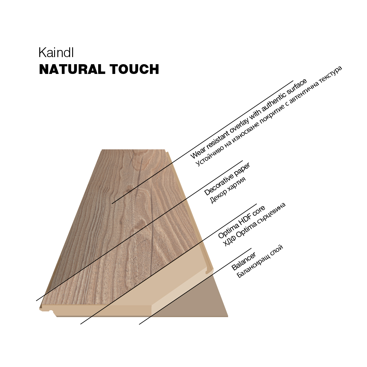 A close up of the structure and crafting layers of a wooden floor with the words Natural touch.