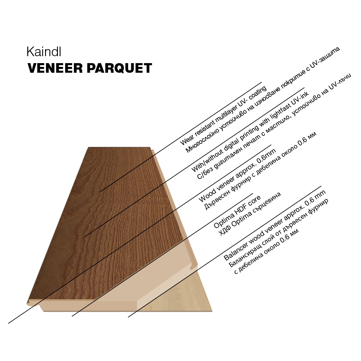 Wood veneer flooring O360 Oak Karat is created with care for the environment and from responsibly managed forests